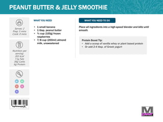 WHAT YOU NEED WHAT YOU NEED TO DO
PEANUT BUTTER & JELLY SMOOTHIE
Serves: 2
Prep: 5 mins
Cook: 0 mins
Nutrition per
serving:
263 kcal
11g Fats
38g Carbs
6g Protein
• 1 small banana
• 1 tbsp. peanut butter
• ¾ cup (100g) frozen
raspberries
• 7/8 cup (200ml) almond
milk, unsweetened
Place all ingredients into a high-speed blender and blitz until
smooth.
GF
V
N
Q
DF
Protein Boost Tip:
• Add a scoop of vanilla whey or plant based protein
• Or add 2-4 tbsp. of Greek yogurt
 