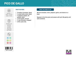 WHAT YOU NEED WHAT YOU NEED TO DO
PICO DE GALLO
Serves: 4
Prep: 10 mins
Cook: 0 mins
Nutrition per
serving:
22 kcal
0g Fats
5g Carbs
1g Protein
• 3 medium tomatoes, diced
• ½ small white onion, diced
• ½ jalapeno pepper, de-
seeded, diced
• 1 clove garlic, minced
• ½ cup coriander, chopped
• 1 lime, juice only
Mix the tomatoes, onion, jalapeno, garlic, and cilantro in a
bowl.
Squeeze in the lime juice and season with salt. Mix gently until
well combined.
GF
LC MP
DF
V Q
 