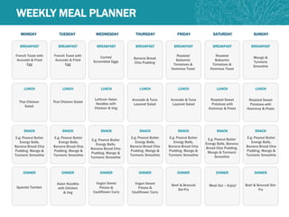 WHAT YOU NEED WHAT YOU NEED TO DO
WEEKLY MEAL PLANNER
MONDAY
BREAKFAST
French Toast with
Avocado & Fried
Egg
LUNCH
Thai Chicken
Salad
SNACK
E.g. Peanut Butter
Energy Balls,
Banana Bread Chia
Pudding, Mango &
Turmeric Smoothie
DINNER
Spanish Tombet
TUESDAY
BREAKFAST
French Toast with
Avocado & Fried
Egg
LUNCH
Thai Chicken Salad
SNACK
E.g. Peanut Butter
Energy Balls,
Banana Bread Chia
Pudding, Mango &
Turmeric Smoothie
DINNER
Asian Noodles
with Chicken
& Veg
WEDNESDAY
BREAKFAST
Curried
Scrambled Eggs
LUNCH
Leftover Asian
Noodles with
Chicken & Veg
SNACK
E.g. Peanut Butter
Energy Balls,
Banana Bread Chia
Pudding, Mango &
Turmeric Smoothie
DINNER
Vegan Sweet
Potato &
Cauliflower Curry
THURSDAY
BREAKFAST
Banana Bread
Chia Pudding
LUNCH
Avocado & Tuna
Layered Salad
SNACK
E.g. Peanut Butter
Energy Balls,
Banana Bread Chia
Pudding, Mango &
Turmeric Smoothie
DINNER
Vegan Sweet
Potato &
Cauliflower Curry
FRIDAY
BREAKFAST
Roasted
Balsamic
Tomatoes &
Hummus Toast
LUNCH
Avocado & Tuna
Layered Salad
SNACK
E.g. Peanut Butter
Energy Balls,
Banana Bread Chia
Pudding, Mango &
Turmeric Smoothie
DINNER
Beef & Broccoli
Stir-Fry
SATURDAY
BREAKFAST
Roasted
Balsamic
Tomatoes &
Hummus Toast
LUNCH
Roasted Sweet
Potatoes with
Hummus & Pesto
SNACK
E.g. Peanut Butter
Energy Balls, Banana
Bread Chia Pudding,
Mango & Turmeric
Smoothie
DINNER
Meal Out – Enjoy!
SUNDAY
BREAKFAST
Mango &
Turmeric
Smoothie
LUNCH
Roasted Sweet
Potatoes with
Hummus & Pesto
SNACK
E.g. Peanut Butter
Energy Balls,
Banana Bread Chia
Pudding, Mango &
Turmeric Smoothie
DINNER
Beef & Broccoli Stir-
Fry
 