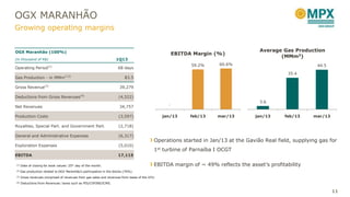 OGX MARANHÃO
Growing operating margins
Operations started in Jan/13 at the Gavião Real field, supplying gas for
1st turbine of Parnaíba I OCGT
EBITDA margin of ~ 49% reflects the asset’s profitability
OGX Maranhão (100%)
(in thousand of R$) 1Q13
Operating Period(1)
68 days
Gas Production - in MMm3 (2)
83.5
Gross Revenue(3)
39,279
Deductions from Gross Revenues(4)
(4,522)
Net Revenues 34,757
Production Costs (3,597)
Royalties, Special Part. and Government Part. (2,718)
General and Administrative Expenses (6,317)
Exploration Expenses (5,010)
EBITDA 17,115
(1) Date of closing for book values: 25th day of the month.
(2) Gas production related to OGX Maranhão’s participation in the blocks (70%).
(3) Gross revenues comprised of revenues from gas sales and revenues from lease of the GTU.
(4) Deductions from Revenues: taxes such as PIS/COFINS/ICMS.
-
59.2% 60.6%
jan/13 feb/13 mar/13
EBITDA Margin (%)
3.6
35.4
44.5
jan/13 feb/13 mar/13
Average Gas Production
(MMm3)
11
 