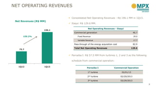7
NET OPERATING REVENUES
75.7
196.1
1Q12 1Q13
159.2%
Net Revenues (R$ MM)
 Consolidated Net Operating Revenues : R$ 196.1 MM in 1Q13.
 Itaqui: R$ 129.6 MM.
 Parnaíba I: R$ 57.5 MM from turbines 1, 2 and 3 as the following
schedule from commercial operation:
Net Operating Revenues - Itaqui
Commercial generation 46.7
Fixed Revenue 29.0
Variable Revenue 17.7
Pass-through of the energy acquisition cost 82.9
Total Net Operating Revenues 129.6
Parnaíba I Commercial Operation
1st turbine 02/01/13
2nd turbine 02/20/2013
3rd turbine 03/29/2013
 