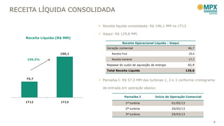 RECEITA LÍQUIDA CONSOLIDADA
 Receita líquida consolidada: R$ 196,1 MM no 1T13.
 Itaqui: R$ 129,6 MM.
75,7
196,1
1T12 1T13
Receita Líquida (R$ MM)
Receita Operacional Líquida - Itaqui
Geração comercial 46,7
Receita Fixa 29,0
Receita Variável 17,7
Repasse do custo de aquisição de energia 82,9
Total Receita Líquida 129,6
 Parnaíba I: R$ 57,5 MM das turbinas 1, 2 e 3 conforme cronograma
de entrada em operação abaixo:
Parnaíba I Início de Operação Comercial
1ª turbina 01/02/13
2ª turbina 20/02/13
3ª turbina 29/03/13
159,2%
7
 