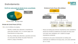 9
Endividamento
Perfil de maturação da dívida bruta consolidada
(R$ million)
2.651
1.121 1.530
Projetos Holding
Dívida de Curto Prazo (R$ milhões)
100 350
Pago através do
aumento de capital
Debêntures
de projetos
1.080
Debêntures de
LP na holding
2.651
46%
3.082
54%
Curto Prazo Longo Prazo
Dívida de Curto Prazo (2T13):
R$ 1.121,5 milhões em projetos:
• R$ 845,2 milhões são referentes a empréstimos-
ponte para Parnaíba I & II  a serem pagos com
financiamento de longo prazo.
• R$ 276,2 milhões são referentes a parcelas exercíveis
no curto prazo das dívidas de project finance de
Pecém II, Itaqui e Parnaíba I.
• Planos da holding para eliminar empréstimos entre subsidiárias
através da emissão de debêntures de projeto de longo prazo
com taxas mais vantajosas com o objetivo de pagar
empréstimos existentes
• A dívida de curto prazo remanescente na holding será
substituída por debênture de longo prazo, com prazo estimado
de 5 a 7 anos
Total:
R$ 5.733 MM
 
