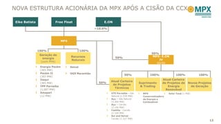 NOVA ESTRUTURA ACIONÁRIA DA MPX APÓS A CISÃO DA CCX

Eike Batista             Free Float                   E.ON

                                                  ~10.0%



                            MPX


               100%                        100%
                                                                                        50%
               Geração de
                                  Recursos                    50%                        MPX- E.ON
                 energia
                                  Naturais                                                  JV
                (com PPA)
                                                                                           50/50
                Energia Pecém     Seival
                (365 MW)
                Pecém II          OGX Maranhão
                                                                     50%               100%               100%            100%
                (365 MW)
                Itaqui                                                                          Atual Carteira
                                                           Atual Carteira
                (365 MW)                            50%                         Suprimento      de Projetos de      Novos Projetos
                                                            de Projetos
                TPP Parnaíba                                                     & Trading         Energia           de Geração
                                                             Térmicos
                (1,087 MW)                                                                        Renovável
                Amapari                                    UTE Parnaíba - Gás     MPX                Solar Tauá (1 MW)
                (12 MW)                                    Natural (1.534 MW)     Comercializadora
                                                           Açu – Gás Natural      de Energia e
                                                           (3.300 MW)             Combustível
                                                           Açu – Carvão
                                                           (2.100 MW)
                                                           Castilla - Carvão
                                                           (2.100 MW)
                                                           Sul and Seival -
                                                           Carvão (1.327 MW)
                                                                                                                                 12
 