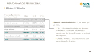 PERFORMANCE FINANCEIRA
  SG&A da MPX Holding



Despesas Operacionais
                              2011        2010      % Var
(Em milhares de Reais)

Pessoal e administradores   (92.592)    (117.583)   -21,3%

Serviços de terceiros       (46.683)    (33.679)    38,6%     Pessoal e administradores: 21,3% menor que
                                                             em 2010.
Arrendamentos e aluguéis     (7.803)     (7.187)     8,6%
                                                                 (-R$ 19,6 milhões) - redução das despesas
Outras despesas              (8.107)     (8.527)    -4,9%
                                                                com folha de pagamento, resultantes da
Total                       (155.185)   (166.976)   -7,1%       transferência dos funcionários para os projetos
Depreciação e amortização    (1.120)      (66)      68,2%       da Companhia.

Total                       (156.305)   (167.642)   -6,8%        (-R$13,4 milhões) - Despesas menores com
                                                                planos de opções de ações.




                                                                                                             14
 