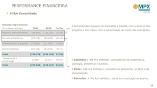 PERFORMANCE FINANCEIRA
        SG&A Consolidado



Despesas Operacionais
                                                             Aumento das equipes em Parnaíba e Castilla com o avanço dos
(Em milhares de Reais)        2011        2010      % Var
                                                            projetos e em Itaqui com a proximidade do início das operações.
Pessoal e administradores   (148.690)   (131.278)   13,3%

Serviços de terceiros       (93.516)    (66.694)    40,2%

Arrendamentos e aluguéis    (13.856)    (11.263)    23,0%

Outras despesas             (18.513)    (14.915)    24,1%

Total                       (274.576) (224.150) 22,5%

 Depreciação e
amortização
                             (3.358)     (2.017)    66,5%    Colômbia (+R$ 9,4 milhões): consultorias de engenharia,

Total                       (277.934) (226.167) 22,9%
                                                            geologia, ambiental e jurídica.

                                                             Chile (+R$ 6,5 milhões): consultorias ambiental, jurídica e de
                                                            comunicação.

                                                             Parnaíba (+ R$ 4,4 milhões): início da construção da planta.

                                                                                                                              15
 