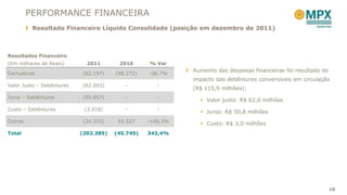 PERFORMANCE FINANCEIRA
          Resultado Financeiro Líquido Consolidado (posição em dezembro de 2011)



Resultados Financeiro
(Em milhares de Reais)       2011       2010      % Var
                                                            Aumento das despesas financeiras foi resultado do
Derivativos                (62.197)    (98.272)   -36,7%
                                                            impacto das debêntures conversíveis em circulação
Valor Justo – Debêntures   (62.003)       -          -
                                                            (R$ 115,9 milhões):
Juros – Debêntures         (50.857)       -          -
                                                               Valor justo: R$ 62,0 milhões
Custo – Debêntures          (3.018)       -          -
                                                               Juros: R$ 50,8 milhões
Outros                     (24.310)     55.527    -146,3%
                                                               Custo: R$ 3,0 milhões
Total                      (202.385)   (45.745)   342,4%




                                                                                                                16
 