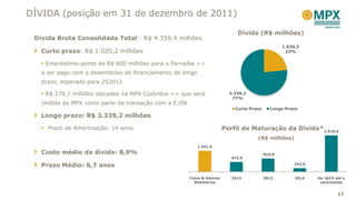 DÍVIDA (posição em 31 de dezembro de 2011)

                                                                              Dívida (R$ milhões)
 Dívida Bruta Consolidada Total: R$ 4.359,4 milhões
                                                                                                   1.020,2
   Curto prazo: R$ 1.020,2 milhões                                                                  23%


    Empréstimo-ponte de R$ 600 milhões para o Parnaíba =>
   a ser pago com o desembolso do financiamento de longo
   prazo, esperado para 2S2012

    R$ 279,7 milhões alocados na MPX Colômbia => que será                 3.339,2
                                                                            77%
   cindida da MPX como parte da transação com a E.ON
                                                                             Curto Prazo      Longo Prazo
   Longo prazo: R$ 3.339,2 milhões

    Prazo de Amortização: 14 anos                                       Perfil de Maturação da Dívida* 2.516,0
                                                                                      (R$ milhões)
                                                           1.451,9
   Custo médio da dívida: 8,9%                                                             910.8
                                                                            672.9

   Prazo Médio: 6,7 anos                                                                                242,0



                                                       Caixa & Valores      2012           2013         2014    De 2015 até o
                                                         Mobiliários                                             vencimento


                                                                                                                         17
 