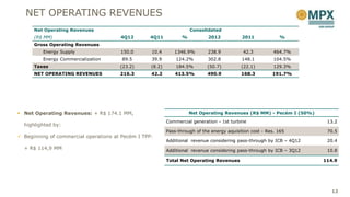 NET OPERATING REVENUES
      Net Operating Revenues                                          Consolidated
      (R$ MM)                          4Q12       4Q11            %          2012            2011            %
      Gross Operating Revenues
         Energy Supply                 150.0       10.4       1346.9%        238.9           42.3          464.7%
         Energy Commercialization       89.5       39.9        124.2%        302.8          148.1          104.5%
      Taxes                            (23.2)      (8.2)       184.5%        (50.7)         (22.1)         129.3%
      NET OPERATING REVENUES           216.3       42.2       413.5%         490.9          168.3         191.7%




 Net Operating Revenues: + R$ 174.1 MM,                              Net Operating Revenues (R$ MM) - Pecém I (50%)

                                                           Commercial generation - 1st turbine                          13.2
  highlighted by:
                                                           Pass-through of the energy aquisition cost - Res. 165        70.5
 Beginning of commercial operations at Pecém I TPP:
                                                           Additional revenue considering pass-through by ICB – 4Q12    20.4
  + R$ 114,9 MM                                            Additional revenue considering pass-through by ICB – 3Q12    10.8

                                                           Total Net Operating Revenues                                114.9




                                                                                                                          12
 
