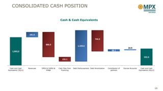 CONSOLIDATED CASH POSITION

                                                  Cash & Cash Equivalents




                      181.6
                                                                                          744.2

                                    886.0
                                                                       1,103.6
                                                                                                                                24.9
    1,003,0                                                                                                  66.1


                                                                                                                                                  593.9
                                                     155.1


  Cash and Cash      Revenues   OPEX & CAPEX &   Cash Flow from   Debt Disrbursement Debt Amortization   Contribution of   Escrow Accounts     Cash and Cash
Equivalents (3Q12)                  SG&A           Financing                                                partners                         Equivalents (4Q12)




                                                                                                                                                                  15
 