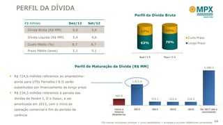 PERFIL DA DÍVIDA
                                                                                      Perfil da Dívida Bruta

      R$ bilhões                    Dez/12      Set/12

           Dívida Bruta (R$ MM)          6,0      5,6                                        37%                  30%

           Dívida Líquida (R$ MM)        5,4      4,6                                                                                 Curto Prazo
                                                                                             63%                  70%                 Longo Prazo
           Custo Médio (%)               8,7      8,7

           Prazo Médio (anos)            5,1      5,1

                                                                                           Set/12                Dez/12


                                          Perfil de Maturação da Dívida (R$ MM)                                                                     3,189.2


R$ 724,6 milhões referentes ao empréstimo-
ponte para UTEs Parnaíba I & II serão                                               1,915.4

substituídos por financiamento de longo prazo
R$ 234,3 milhões referentes à parcela das
                                                                     593.9
dívidas de Pecém I, II e Itaqui, a ser                                                               333.1           315.4           314.3

amortizada em 2013, com o início de
operação comercial e fim do período de                              Caixa e           2013            2014            2015            2016       De 2017 até o
                                                                    Valores                                                                       vencimento
carência                                                           Mobiliários


                                                         *Os valores incorporam principal + juros capitalizados + encargos e excluem debêntures conversíveis.   14
 