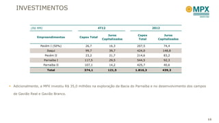 INVESTIMENTOS


            (R$ MM)                                    4T12                        2012

                                                            Juros          Capex         Juros
                Empreendimentos          Capex Total
                                                         Capitalizados     Total      Capitalizados

                  Pecém I (50%)             26,7              16,3        207,5           74,4
                        Itaqui              99,7              39,7        424,0           148,8
                       Pecém II             23,2              21,7        214,6           83,2
                      Parnaíba I            117,5             29,5        544,5           92,3
                      Parnaíba II           107,1             14,2        425,7           40,6
                        Total              374,1              121,5      1.816,3          439,3




 Adicionalmente, a MPX investiu R$ 35,0 milhões na exploração da Bacia do Parnaíba e no desenvolvimento dos campos

  de Gavião Real e Gavião Branco.




                                                                                                                      16
 