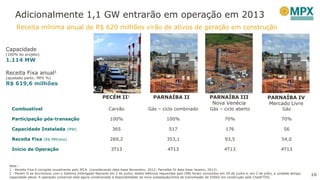 10
Receita mínima anual de R$ 620 milhões virão de ativos de geração em construção
Adicionalmente 1,1 GW entrarão em operação em 2013
10
PECÉM II2 PARNAÍBA III
Nova Venécia
PARNAÍBA II
Combustível Carvão Gás – ciclo combinado Gás – ciclo aberto Gás
Participação pós-transação 100% 100% 70% 70%
Capacidade Instalada (MW) 365 517 176 56
Receita Fixa (R$ MM/ano) 269,2 353,1 93,5 54,0
Início de Operação 3T13 4T13 4T13 4T13
PARNAÍBA IV
Mercado Livre
Note :
1 - Receita Fixa é corrigida anualmente pelo IPCA (considerando data-base Novembro, 2012; Parnaíba IV data-base Janeiro, 2013).
2 - Pecém II se sincronizou com o Sistema Interligado Nacional em 2 de junho, testes elétricos requeridos pelo ONS foram concluídos em 29 de junho e, em 2 de julho, a unidade atingiu
capacidade plena. A operação comercial está agora condicionada à disponibilidade da nova subestação/linha de transmissão de 500kV em construção pela Chesf/TDG.
Capacidade
(100% do projeto)
1.114 MW
Receita Fixa anual1
(ajustado partic. MPX %)
R$ 619,6 milhões
 
