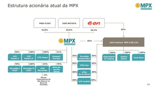 EIKE BATISTAFREE FLOAT
Joint-Venture MPX E.ON (JV)
Amapari
Energia
Parnaíba
(expansão)
UTEs Açu
Ventos
Eólico
UTE Itaqui
UTE
Pecém II
UTE
Pecém I
Mina de
carvão
Seival
OGX
Maranhão
Parnaíba II
CCGT
Parnaíba I
OCGT
Blocos
Exploratórios de
Gás Natural na
Bacia do
Parnaíba
50% 100% 100% 51%
70% 100% 33% 70%
70%
35%
50%
Suprimento
& Trading
35%
50%
50%
36,2%29,0%34,8%
UTEs
Sul & Seival
UTE Castilla
50% 50%
50% 50%
Tauá Solar
100% 100% 100%
50%
18
Estrutura acionária atual da MPX
 