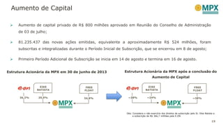 19
Aumento de Capital
Estrutura Acionária da MPX em 30 de junho de 2013
36,2% 29,0%
EIKE
BATISTA
FREE
FLOAT
34,8% ~38% ~24%
EIKE
BATISTA
FREE
FLOAT
~38%
Estrutura Acionária da MPX após a conclusão do
Aumento de Capital
 Aumento de capital privado de R$ 800 milhões aprovado em Reunião do Conselho de Administração
de 03 de julho;
 81.235.437 das novas ações emitidas, equivalente a aproximadamente R$ 524 milhões, foram
subscritas e integralizadas durante o Período Inicial de Subscrição, que se encerrou em 8 de agosto;
 Primeiro Período Adicional de Subscrição se inicia em 14 de agosto e termina em 16 de agosto.
Obs: Considera o não-exercício dos direitos de subscrição pelo Sr. Eike Batista e
a subscrição de R$ 366,7 milhões pela E.ON
 