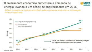 65.2
86.5
64.7
78.1
60.0
65.0
70.0
75.0
80.0
85.0
90.0
2013 2014 2015 2016 2017 2018 2019 2020
GWavg
Carga de energia (previsão)
Energia Firme
(com PPAs assinados)
Fonte: ONS, ANEEL 6
2016 em diante: necessidade de nova geração
~8 GW médios necessários até 2020
O crescimento econômico aumentará a demanda de
energia levando a um déficit de abastecimento em 2016
Default e atrasos em projetos greenfield podem aumentar ainda mais a necessidade
de nova capacidade
 