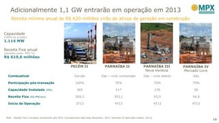 10
Receita mínima anual de R$ 620 milhões virão de ativos de geração em construção
Adicionalmente 1,1 GW entrarão em operação em 2013
10
PECÉM II PARNAÍBA III
Nova Venécia
PARNAÍBA II
Combustível Carvão Gás – ciclo combinado Gás – ciclo aberto Gás
Participação pós-transação 100% 70% 70% 70%
Capacidade Instalada (MW) 365 517 176 56
Receita Fixa (R$ MM/ano) 269,2 353,1 93,5 54,0
Início de Operação 3T13 4T13 4T13 4T13
PARNAÍBA IV
Mercado Livre
Note : Receita Fixa é corrigida anualmente pelo IPCA (considerando data-base Novembro, 2012; Parnaíba IV data-base Janeiro, 2013).
Capacidade
(100% do projeto)
1.114 MW
Receita Fixa anual
(ajustado partic. MPX %)
R$ 619,6 milhões
 