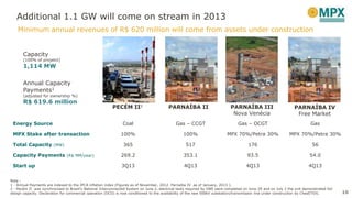 10
Minimum annual revenues of R$ 620 million will come from assets under construction
Additional 1.1 GW will come on stream in 2013
10
PECÉM II2 PARNAÍBA III
Nova Venécia
PARNAÍBA II
Energy Source Coal Gas – CCGT Gas – OCGT Gas
MPX Stake after transaction 100% 100% MPX 70%/Petra 30% MPX 70%/Petra 30%
Total Capacity (MW) 365 517 176 56
Capacity Payments (R$ MM/year) 269.2 353.1 93.5 54.0
Start up 3Q13 4Q13 4Q13 4Q13
PARNAÍBA IV
Free Market
Note :
1 - Annual Payments are indexed to the IPCA inflation index (Figures as of November, 2012. Parnaíba IV as of January, 2013 ).
2 - Pecém II was synchronized to Brazil’s National Interconnected System on June 2, electrical tests required by ONS were completed on June 29 and on July 2 the unit demonstrated full
design capacity. Declaration for commercial operation (DCO) is now conditioned to the availability of the new 500kV substation/transmission line under construction by Chesf/TDG.
Capacity
(100% of projetct)
1,114 MW
Annual Capacity
Payments1
(adjusted for ownership %)
R$ 619.6 million
 