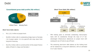 16
Debt
Consolidated gross debt profile (R$ million)
2,651
46%
3,082
54%
Short Term Long Term
2,651
1,121 1,530
Project Holding
Short Term Debt (R$ million)
100 350
Paid-off by
capital increase
Project
debentures
1,080
LT debentures
at holding
Short Term Debt (2Q13):
 R$ 1,121.5 million at project level:
• R$ 845.2 million refer to outstanding bridge-loans to Parnaíba
I & II power plants  to be paid-off with draw down from
long-term financing.
• R$ 276.2 million refer to current portion of the project finance
debts of Pecém II, Itaqui and Parnaíba I
 MPX holding plans to eliminate outstanding intercompany
loans with its subsidiaries through the issue of LT tax-
advantaged infrastructure debentures at project level with
subsequent use of funds to pay-off loans
 The remaining short-term debt balance at the holding level
will be replaced by a long-term debenture, with an estimated
5 to 7-year maturity
Total:
R$ 5,733 MM
 