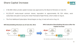 19
Share Capital Increase
MPX Shareholding Structure as of June 30, 2012
36.2% 29.0%
EIKE
BATISTA
FREE
FLOAT
34.8% ~38% ~24%
EIKE
BATISTA
FREE
FLOAT
~38%
MPX Indicative Shareholding Structure after the
Capital Increase
 A R$ 800 million private capital increase was approved by the Board of Directors on July 03;
 81,235,437 newly-issued common shares, equivalent to approximately R$ 524 million, were
subscribed and paid-in during the Initial Preemptive Right Period, which ended on Aug 8;
 The First Additional Subscription Period begins on Aug 14 and will end on Aug 16.
Obs: Assuming no subscription by Eike Batista and R$ 366.7 million by E.ON
 