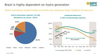 Brazil is highly dependent on hydro generation
Newer hydropower predominantly run-of-the-river, leading to faster depletion of reservoirs
4
Dry season
Southeast Reservoirs
(~70% of total storage capacity)
Source: ANEEL
Brazil’s Generation Capacity: 131 GW
(Breakdown by source - 2012)
68.7%
9.9%
2.2%
1.6%
1.6%
16.0%
Hydro Gas Coal Nuclear Wind Others
67%
56%
76%
29%
38%
46%
54%
62%
0%
25%
50%
75%
100%
Jan Feb Mar Apr May Jun Jul Aug Sep Oct Nov Dec
Average 2007-2011 2012 2013
 