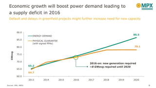 65.2
86.5
64.7
78.1
60.0
65.0
70.0
75.0
80.0
85.0
90.0
2013 2014 2015 2016 2017 2018 2019 2020
GWavg
ENERGY DEMAND
PHYSICAL GUARANTEE
(with signed PPAs)
Sources: ONS, ANEEL 6
2016-on: new generation required
~8 GWavg required until 2020
Economic growth will boost power demand leading to
a supply deficit in 2016
Default and delays in greenfield projects might further increase need for new capacity
 