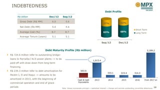 INDEBTEDNESS
                                                                                                        Debt Profile

      R$ billion                   Dec/12         Sep/12

          Gross Debt (R$ MM)         6.0              5.6
                                                                                                     37%                   32%
          Net Debt (R$ MM)           5.4              4.6
                                                                                                                                               Short Term
          Average Cost (%)           8.7             8.7                                             63%                   68%
                                                                                                                                               Long Term
          Average Tenure (years)     5.1              5.1

                                                                                                   Sep/12                Dec/12


                               Debt Maturity Profile (R$ million)                                                                                            3,189.2

R$ 724.6 million refer to outstanding bridge-
loans to Parnaíba I & II power plants -> to be
                                                                                        1,915.4
paid-off with draw down from long-term
financing.
R$ 234.3 million refer to debt amortization for                          593.9
                                                                                                           333.1            315.4            314.3
Pecém I, II and Itaqui -> amounts to be
amortized in 2013, with the beginning of                             Cash & Cash           2013             2014             2015             2016        From 2017 on
commercial operation and end of grace                                Equivalents

periods                                                                                                                                                                 28
                                                  Note: Values incorporate principal + capitalized interest + charges and exclude outstanding convertible debentures.
 