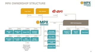 MPX OWNERSHIP STRUCTURE

                              Free Float               Eike Batista


                                   34.3%               53.9%                  11.7%        50%




                                                                               50%                    MPX Participações




     50%          100%           100%          51%                                             100%            100%            100%

                                                                35%                  35%
 Pecém I      Pecém II                     Amapari                      Parnaíba           Supply &        Ventos
                           Itaqui TPP                                                                                     Tauá Solar
   TPP          TPP                        Energia                    (expansion)           Trading         Wind

     70%          70%            33%           70%              50%                  50%
                                                                       Açu TPPs
Parnaíba I   Parnaíba II     OGX            Seival
  OCGT          CCGT       Maranhão        Coal Mine
                                                                50%   Sul & Seival   50%

                                 70%                                      TPPs

                           Natural gas
                                                                50%                  50%
                           exploratory                                Castilla TPP
                           blocks in the
                             Parnaíba
                               Basin
                                                                                                                                       6
 