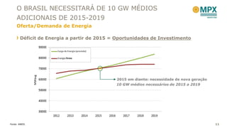 O BRASIL NECESSITARÁ DE 10 GW MÉDIOS
     ADICIONAIS DE 2015-2019
     Oferta/Demanda de Energia

       Déficit de Energia a partir de 2015 = Oportunidades de Investimento

                     Carga de Energia (previsão)

                     Energia Firme




                                                   2015 em diante: necessidade de nova geração
                                                   10 GW médios necessários de 2015 a 2019




Fonte: ANEEL                                                                                     11
 