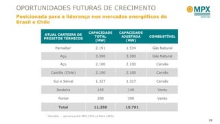 OPORTUNIDADES FUTURAS DE CRECIMENTO
Posicionada para a liderança nos mercados energéticos do
Brasil e Chile

                                             CAPACIDADE            CAPACIDADE
          ATUAL CARTEIRA DE
                                                TOTAL               AJUSTADA    COMBUSTÍVEL
          PROJETOS TÉRMICOS
                                                (MW)                  (MW)

                    Parnaíba1                     2.191              1.534       Gás Natural

                       Açu                        3.300              3.300       Gás Natural

                       Açu                        2.100              2.100         Carvão

                 Castilla (Chile)                 2.100              2.100         Carvão

                  Sul e Seival                    1.327              1.327         Carvão

                     Jandaíra                      140                140          Vento

                      Pontal                       200                200          Vento

                      Total                      11.358              10.701

           1   Parnaíba - parceria entre MPX (70%) e Petra (30%)
                                                                                               28
 