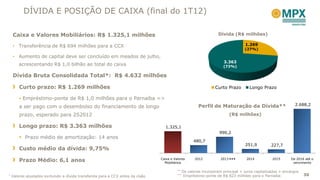 DÍVIDA E POSIÇÃO DE CAIXA (final do 1T12)

    Caixa e Valores Mobiliários: R$ 1.325,1 milhões                                                                 Dívida (R$ milhões)

    • Transferência de R$ 694 milhões para a CCX                                                                                  1.269
                                                                                                                                  (27%)

    • Aumento de capital deve ser concluído em meados de julho,
                                                                                                                       3.363
        acrescentando R$ 1,0 bilhão ao total do caixa                                                                 (73%)

    Dívida Bruta Consolidada Total*: R$ 4.632 milhões

        Curto prazo: R$ 1.269 milhões                                                                             Curto Prazo        Longo Prazo

         Empréstimo-ponte de R$ 1,0 milhões para o Parnaíba =>
                                                                                                         Perfil de Maturação da Dívida**                      2.688,2
        a ser pago com o desembolso do financiamento de longo
        prazo, esperado para 2S2012                                                                                       (R$ milhões)

        Longo prazo: R$ 3.363 milhões                                               1.325,1
                                                                                                                    990,2
         Prazo médio de amortização: 14 anos
                                                                                                      480,7
                                                                                                                                  251,9          227,7
        Custo médio da dívida: 9,75%

        Prazo Médio: 6,1 anos                                                    Caixa e Valores
                                                                                   Mobiliários
                                                                                                       2012          2013 ***      2014          2015      De 2016 até o
                                                                                                                                                            vencimento

                                                                                           **   Os valores incorporam principal + juros capitalizados + encargos
*   Valores ajustados excluindo a dívida transferida para a CCX antes da cisão             ***   Empréstimo-ponte de R$ 823 milhões para o Parnaíba                36
 