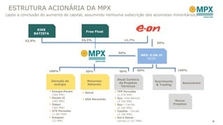 ESTRUTURA ACIONÁRIA DA MPX
(após a conclusão do aumento de capital, assumindo nenhuma subscrição dos acionistas minoritários)


               EIKE
                                           Free Float
              BATISTA

          53,9%                          34,3%               11,7%
                                                                                  50%


                                                         50%
                                                                          MPX- E.ON JV
                                                                             50/50



                        100%               50%            50%         50%                       100%


                                                         Atual Carteira
                        Geração de         Recursos                              Suprimento
                                                          de Projetos                              Renováveis
                         energia           Naturais                               & Trading
                                                           Térmicos
                         Energia Pecém                   TPP Parnaíba
                                          Seival
                         (360 MW)                        (1.534 MW)
                         Pecém II                        Açu –Gás Natural
                                          OGX Maranhão
                         (365 MW)                        (3.300 MW)                            Novos
                         Itaqui                          Açu – Carvão                         Projetos
                         (360 MW)                        (2.100 MW)
                         UTE Parnaíba                    Castilla - Carvão
                         (1.087 MW)                      (2.100 MW)
                         Amapari                         Sul e Seival -
                         (12 MW)                         Carvão (1.327 MW)                                      6
 