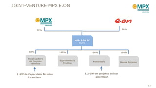 JOINT-VENTURE MPX E.ON




                 50%                                                           50%




                                         MPX- E.ON JV
                                            50/50



          50%                 100%                      100%                  100%


         Atual Carteira
          de Projetos         Suprimento &
                                                        Renováveis            Novos Projetos
           Térmicos             Trading




 11GW de Capacidade Térmica                      1.2 GW em projetos eólicos
         Licenciada                                      greenfield


                                                                                               31
 