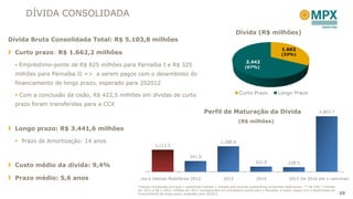 DÍVIDA CONSOLIDADA

                                                                                                             Dívida (R$ milhões)
Dívida Bruta Consolidada Total: R$ 5.103,8 milhões
                                                                                                                                           1.662
  Curto prazo: R$ 1.662,2 milhões                                                                                                          (33%)
                                                                                                                    3.442
   Empréstimo-ponte de R$ 825 milhões para Parnaíba I e R$ 325                                                    (67%)
  milhões para Parnaíba II => a serem pagos com o desembolso do
  financiamento de longo prazo, esperado para 2S2012

   Com a conclusão da cisão, R$ 422,5 milhões em dívidas de curto                                             Curto Prazo               Longo Prazo

  prazo foram transferidas para a CCX
                                                                                        Perfil de Maturação da Dívida                                               2,803.7

                                                                                                               (R$ milhões)
  Longo prazo: R$ 3.441,6 milhões

   Prazo de Amortização: 14 anos                                                                  1,288.8
                                                        1,113.2

                                                                               541.9
                                                                                                                          262.0                 228.5
  Custo médio da dívida: 9,4%

  Prazo médio: 5,6 anos                     Caixa e Valores Mobiliários 2012                         2013                 2014                  2015 De 2016 até o vencimento
                                             *Values incorporate principal + capitalized interest + charges and exclude outstanding convertible debentures; ** R$ 258,7 milhões
                                             em 2012 e R$ 1.168,4 milhões em 2013 correspondem ao empréstimo-ponte para o Parnaíba, a serem pagos com o desembolso do
                                             financiamento de longo prazo, esperado para 2S2012.                                                                                  39
 