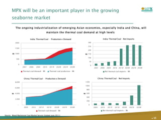 MPX will be an important player in the growing seaborne market .   Source:  Wood Mackenzie Coal Market Service (Update June 2011) The ongoing industrialization of emerging Asian economies, especially India and China, will maintain the thermal coal demand at high levels  