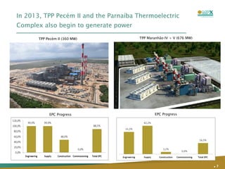 In 2013, TPP Pecém II and the Parnaíba Thermoelectric Complex also begin to generate power .   EPC Progress TPP Pecém II (360 MW) TPP Maranhão IV + V (676 MW) EPC Progress 
