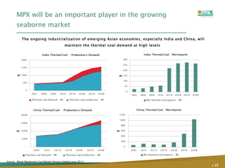 MPX will be an important player in the growing seaborne market .   Source:  Wood Mackenzie Coal Market Service (Update June 2011) The ongoing industrialization of emerging Asian economies, especially India and China, will maintain the thermal coal demand at high levels  