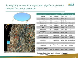 Strategically located in a region with significant pent-up demand for energy and water .   Potential   demand from miners surpasses 1,500 MW Mining Project MW  Region Start-up Ore Developer Casale 266 Atacama  2015 Au  -  Relincho 230 Atacama  2017 Cu  -  Xstrata el Morro 170 Atacama  2015 Cu  -  Caserones 150 Atacama  2013 Cu  Endesa  Pascua Lama 115 Atacama  2013 Au  Guacolda  MMX 100 Atacama  2014 H  -  Marte Lobo 82 Atacama  2015 Cu  -  Enami Delta  Pan de Azucar 7 Coquimbo  2012 Cu  -  Codelco Ventanas 70 Valparaiso  2014 Cu  Gener  Expansión Andina 20 Valparaiso  2014 Cu  Colbun  Tres Valle  14 Valparaiso  2012 Cu  Pacific Hydro  Expansión El Soldado 11 Valparaiso  2012 Cu  Colbun  Los Bronces 95 Metropolitana  2012 Cu  Colbun Codelco Teniente  (Nuevo Nivel)  200 O´Higgiins  2015 Cu  Colbun  