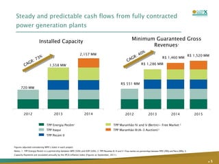 Steady and predictable cash flows from fully contracted power generation plants .   Figures adjusted considering MPX’s stake in each project Notes: 1. TPP Energia Pecém is a partnership between MPX (50%) and EDP (50%); 2 . TPP Maranhão III, IV and V + Free market are partnerships between MPX (70%) and Petra (30%);  3. Capacity Payments are escalated annually by the IPCA inflation index (Figures as September, 2011).  CAGR: 73% Minimum Guaranteed Gross Revenues 3 Installed Capacity  R$ 551 MM R$ 1,460 MM CAGR: 40% 720 MW 1,558 MW 2,157 MW R$ 1,520 MM R$ 1,286 MM TPP Energia Pecém 1 TPP Itaqui TPP Pec é m II TPP Maranhão IV and V (Bertin)+ Free Market  2 TPP Maranhão III   (A-3  Auction )  2 