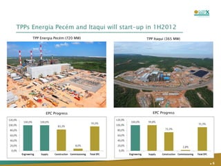 .   EPC Progress EPC Progress  TPP Energia Pecém (720 MW) TPP Itaqui (365 MW) TPPs Energia Pecém and Itaqui will start-up in 1H2012 