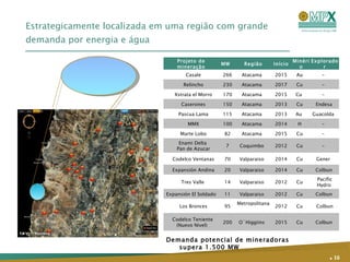 Estrategicamente localizada em uma região com grande demanda por energia e água .   Demanda potencial de mineradoras supera 1.500 MW Projeto de mineração MW  Região Início Minério Explorador Casale 266 Atacama  2015 Au  -  Relincho 230 Atacama  2017 Cu  -  Xstrata el Morro 170 Atacama  2015 Cu  -  Caserones 150 Atacama  2013 Cu  Endesa  Pascua Lama 115 Atacama  2013 Au  Guacolda  MMX 100 Atacama  2014 H  -  Marte Lobo 82 Atacama  2015 Cu  -  Enami Delta  Pan de Azucar 7 Coquimbo  2012 Cu  -  Codelco Ventanas 70 Valparaiso  2014 Cu  Gener  Expansión Andina 20 Valparaiso  2014 Cu  Colbun  Tres Valle  14 Valparaiso  2012 Cu  Pacific Hydro  Expansión El Soldado 11 Valparaiso  2012 Cu  Colbun  Los Bronces 95 Metropolitana  2012 Cu  Colbun Codelco Teniente  (Nuevo Nivel)  200 O´Higgiins  2015 Cu  Colbun  