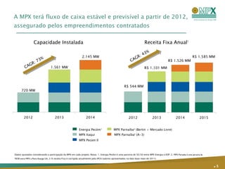 A MPX terá fluxo de caixa estável e previsível a partir de 2012, assegurado pelos empreendimentos contratados Dados ajustados considerando a participação da MPX em cada projeto. Notas: 1. Energia Pecém é uma parceria de 50/50 entre MPX Energia e EDP; 2.  MPX Parnaíba é uma parceria de 70/30 entre MPX e Petra Energia S.A.; 3.  A receita Fixa é corrigida anualmente pelo IPCA (valores apresentados na data base maio de 2011).  CAGR: 73% Receita Fixa Anual 3 Capacidade Instalada  720 MW 1.561 MW 2.145 MW R$ 544 MM R$ 1.526 MM CAGR: 43% R$ 1.585 MM R$ 1.101 MM .   Energia Pecém 1 MPX Itaqui MPX Pec é m II MPX Parnaíba 2  (Bertin + Mercado Livre) MPX Parnaíba 2  (A-3) 