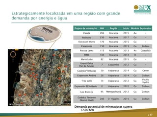 Estrategicamente localizada em uma região com grande
demanda por energia e água

                              Projeto de mineração   MW       Região       Início   Minério Explorador

                                     Casale          266     Atacama       2015       Au        -

                                    Relincho         230     Atacama       2017       Cu        -

                                 Xstrata el Morro    170     Atacama       2015       Cu        -

                                    Caserones        150     Atacama       2013       Cu     Endesa

                                  Pascua Lama        115     Atacama       2013       Au    Guacolda

                                      MMX            100     Atacama       2014       H         -

                                   Marte Lobo        82      Atacama       2015       Cu        -
                                   Enami Delta
                                                      7     Coquimbo       2012       Cu        -
                                  Pan de Azucar

                                Codelco Ventanas     70     Valparaiso     2014       Cu      Gener

                                Expansión Andina     20     Valparaiso     2014       Cu     Colbun
                                                                                             Pacific
                                    Tres Valle       14     Valparaiso     2012       Cu
                                                                                             Hydro
                              Expansión El Soldado   11     Valparaiso     2012       Cu     Colbun

                                   Los Bronces       95    Metropolitana   2012       Cu     Colbun

                                Codelco Teniente
                                                     200    O´Higgiins     2015       Cu     Colbun
                                  (Nuevo Nivel)


                              Demanda potencial de mineradoras supera
                                 1.500 MW
                                                                                                    . 17
 