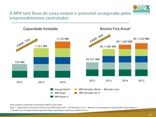 A MPX terá fluxo de caixa estável e previsível assegurado pelos
empreendimentos contratados

                 Capacidade Instalada                                                                                    Receita Fixa Anual3

                                                               2.145 MW                                                                                               R$ 1.520 MM
                                                                                                                                                R$ 1.460 MM
                                 1.561 MW                                                                                R$ 1.286 MM




                                                                                                      R$ 551 MM
      720 MW




                                                                                                           2012                  2013                  2014                    2015
        2012                         2013                          2014

                                                            Energia Pecém1                  MPX Parnaíba2 (Bertin + Mercado Livre)
                                                            MPX Itaqui                       MPX Parnaíba2 (A-3)
                                                            MPX Pecém II


Dados ajustados considerando a participação da MPX em cada projeto.
Notas: 1. Energia Pecém é uma parceria de 50/50 entre MPX Energia e EDP; 2. UTE Maranhão III, IV e V + Meracdo Livre é uma parceria de 70/30 entre MPX e Petra Energia S.A.;
3. A Receita Fixa é corrigida anualmente pelo IPCA (valores apresentados na data base setembro de 2011).


                                                                                                                                                                                      .5
 