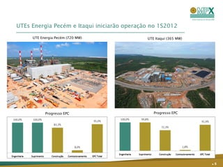 UTEs Energia Pecém e Itaqui iniciarão operação no 1S2012
     UTE Energia Pecém (720 MW)              UTE Itaqui (365 MW)




           Progresso EPC                        Progresso EPC




                                                                   .6
 