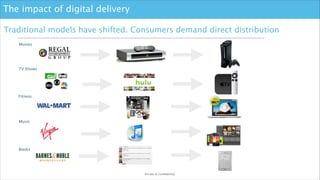 The impact of digital delivery
Traditional models have shifted. Consumers demand direct distribution
Movies 

TV Shows 

F...