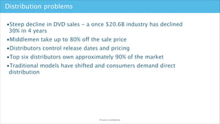 Distribution problems
•Steep decline in DVD sales - a once $20.6B industry has declined
30% in 4 years
•Middlemen take up ...