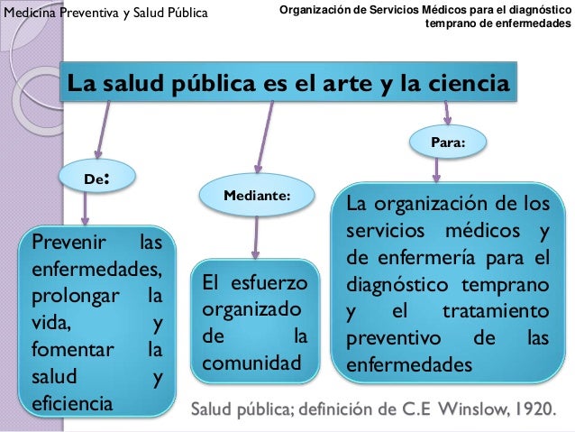 Medicina Preventiva y Salud Pública I; Organización de Servicios Médi…