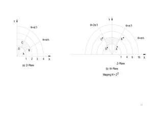 *A*D
*B*C
θ=2π/3
X
Y
θ=π/6
θ=π/3
1 4 9 16
4321
θ=π/3
θ=π/6
Y
C
B
A
D
2MappingW=Z
(b) W- Plane
Z- Plane
X1 4 9 16
4321 X
(a) Z- Plane
17
 