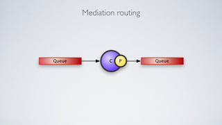 Mediation routing